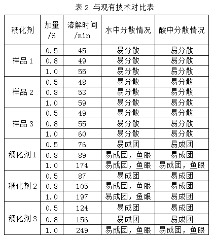 Suspension acid thickening agent and preparation method thereof