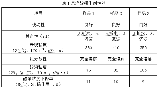 Suspension acid thickening agent and preparation method thereof