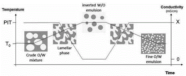 Vaccine composition and its preparation method