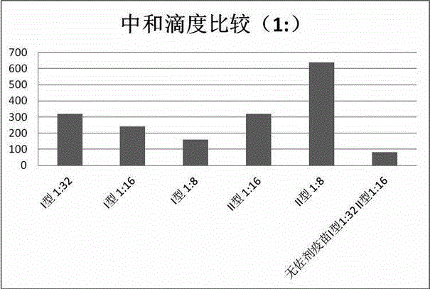 Vaccine composition and its preparation method