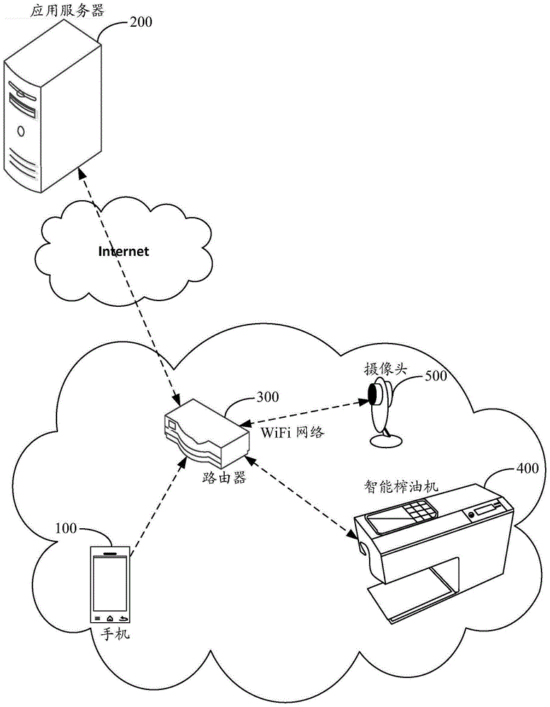 Method and device capable of intelligently reminding user to purchase oil