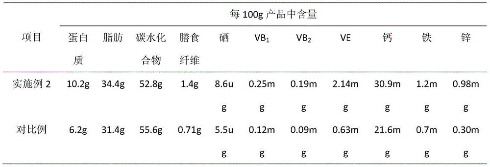 A preparation method of honeycomb egg roll suitable for middle-aged and elderly people with balanced nutrition