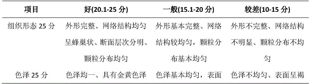 A preparation method of honeycomb egg roll suitable for middle-aged and elderly people with balanced nutrition