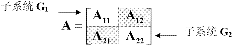 Two-stage initiative separation method based on normalized spectral clustering and constrained spectral clustering