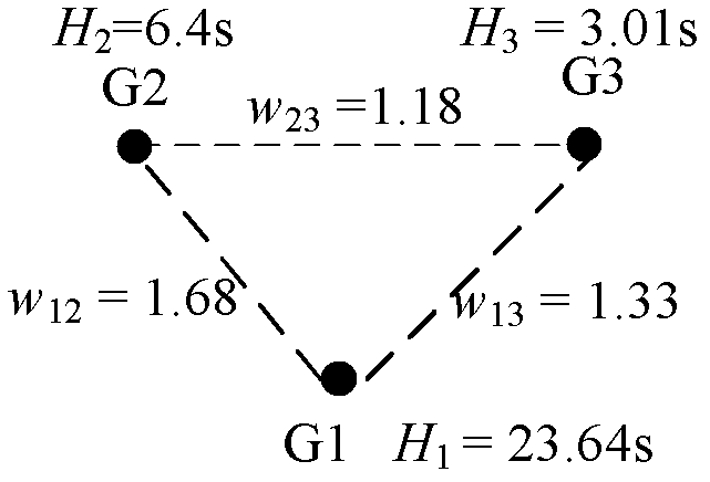 Two-stage initiative separation method based on normalized spectral clustering and constrained spectral clustering