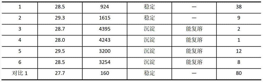 A kind of low gloss aqueous polyurethane dispersion for leather and its preparation method and application