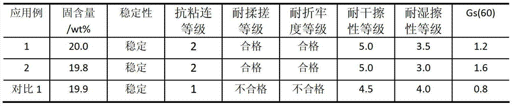 A kind of low gloss aqueous polyurethane dispersion for leather and its preparation method and application