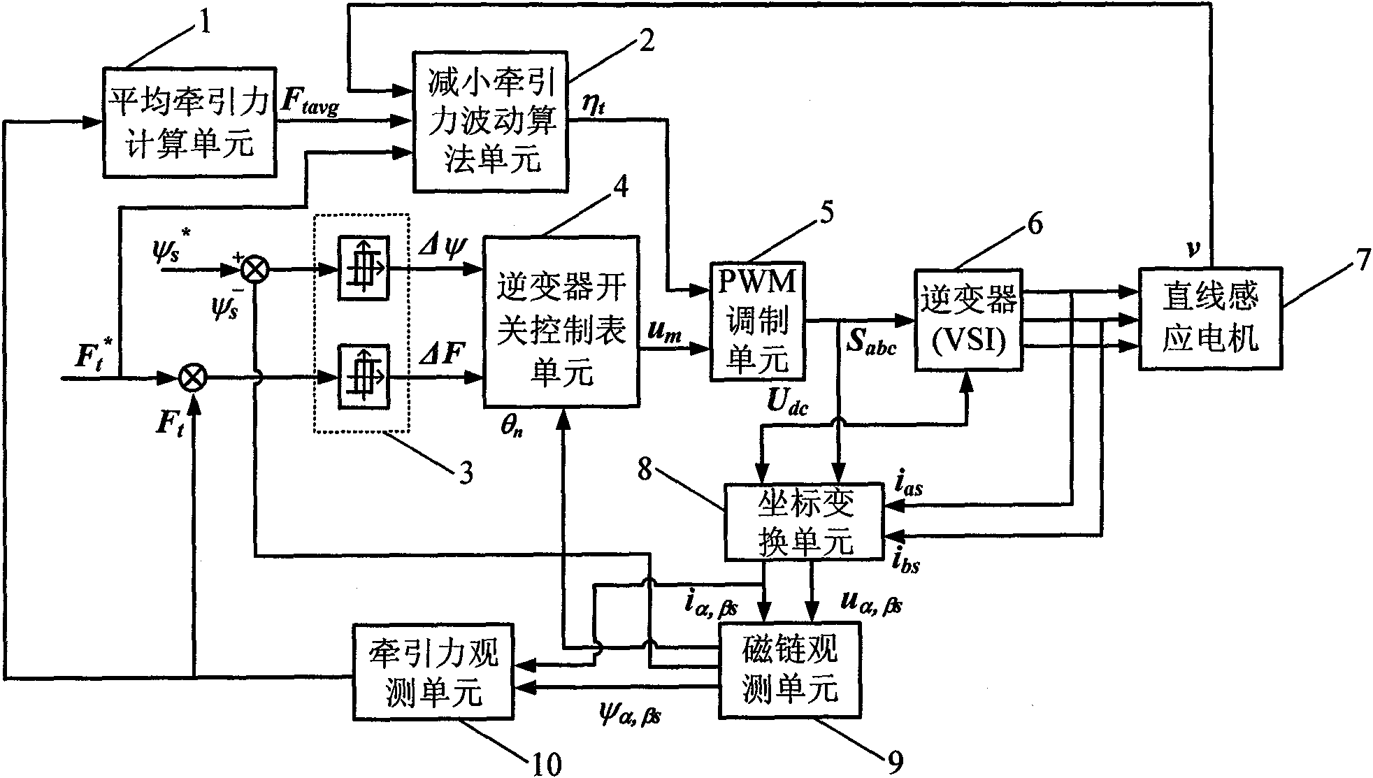 Control method for reducing traction pulsation of linear induction motor