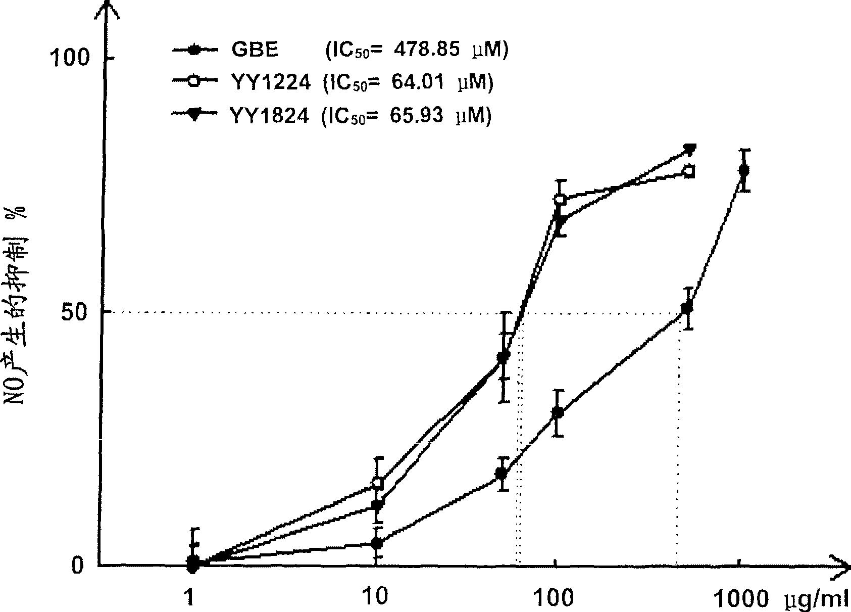 Ginkgo biloba leaf extract having novel composition useful for prevention or treatment of alzheimer's disease and parkinson's disease, and extracting and purifying method thereof