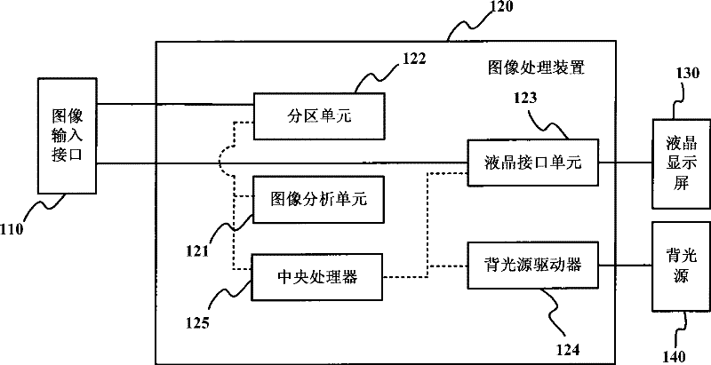 Liquid crystal display method