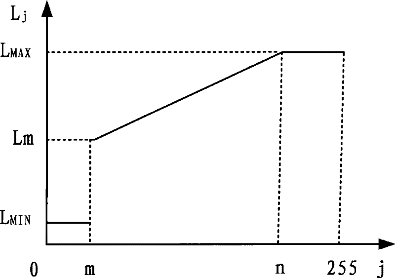 Liquid crystal display method