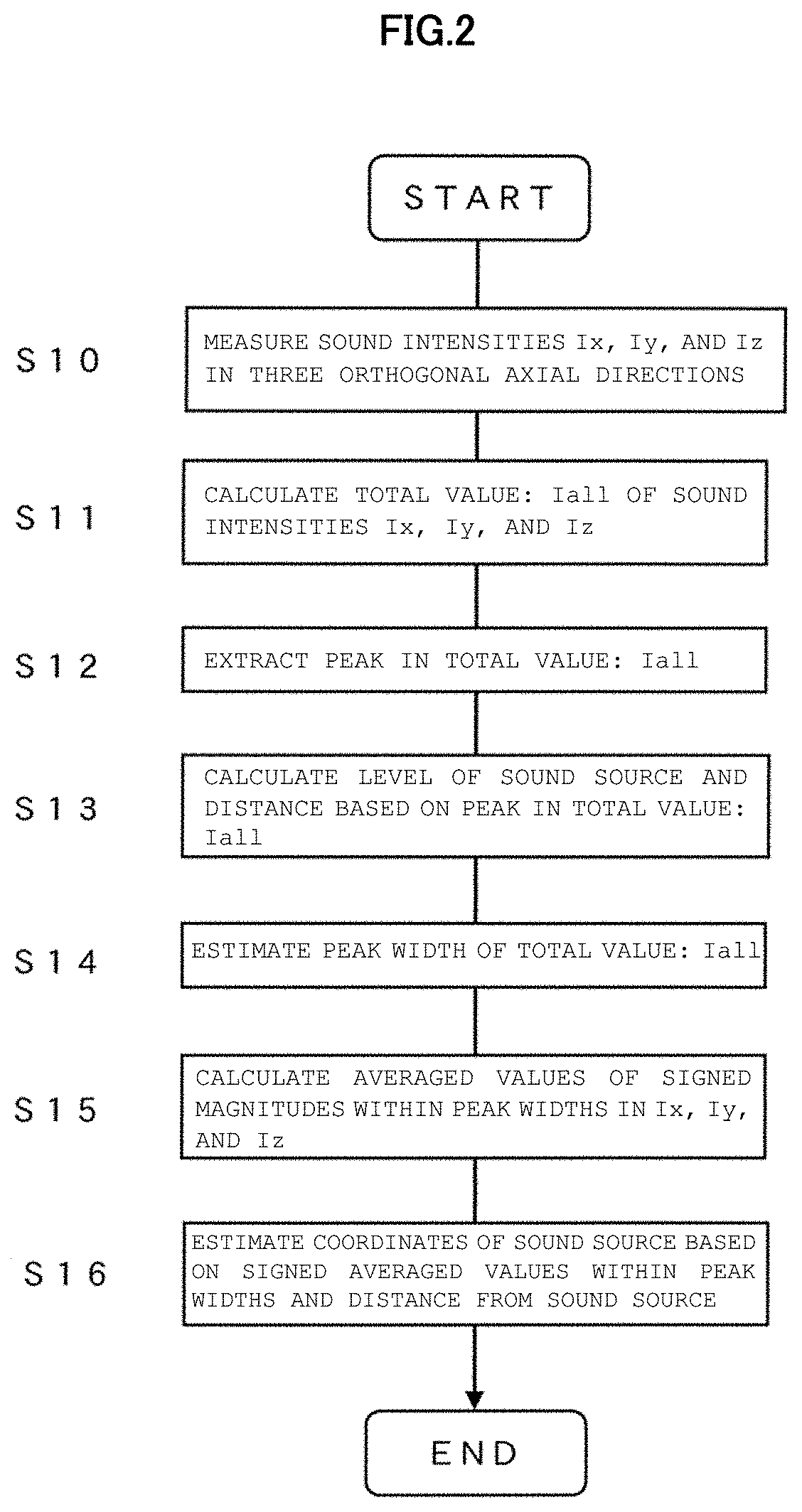 Sound source detecting method and detecting device