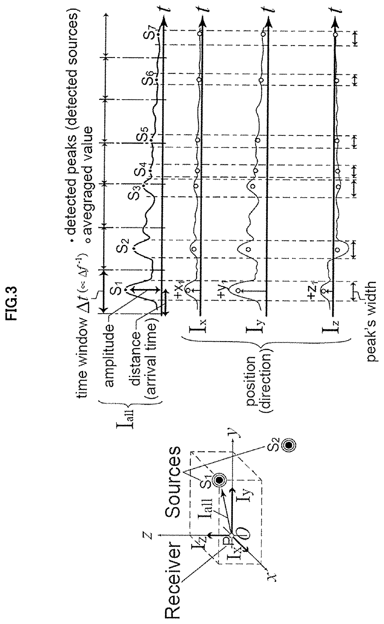 Sound source detecting method and detecting device