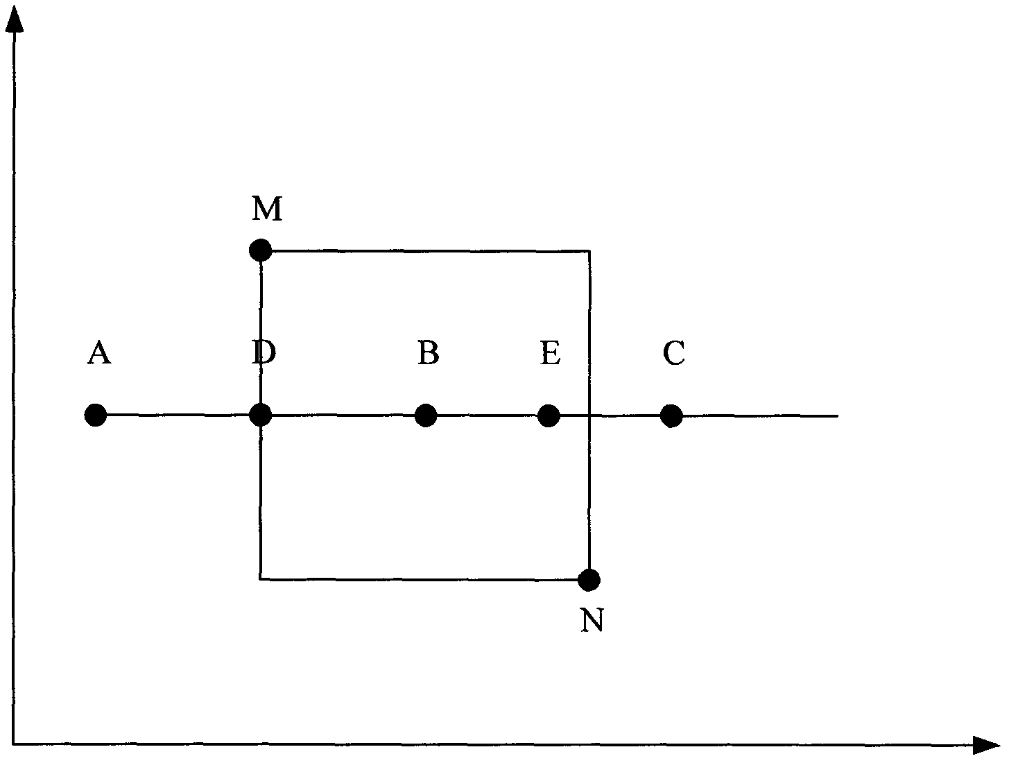 Method and device for searching coverage area base station by using geographic information system