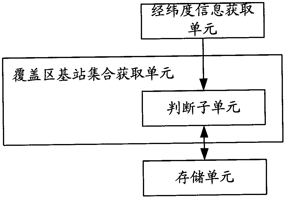 Method and device for searching coverage area base station by using geographic information system