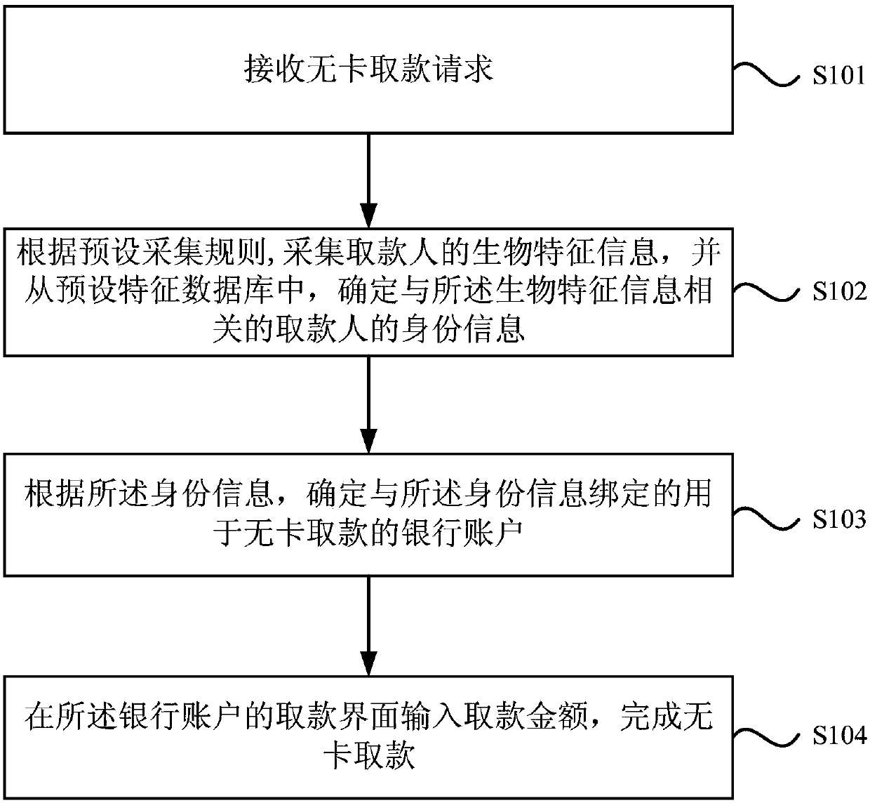 Card-free withdrawing method, device, equipment and storage medium