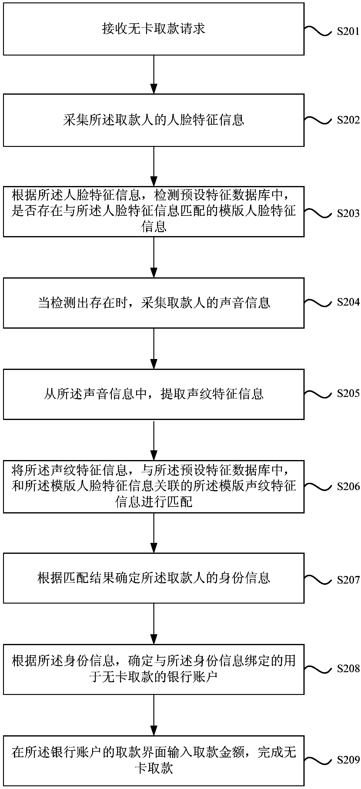 Card-free withdrawing method, device, equipment and storage medium