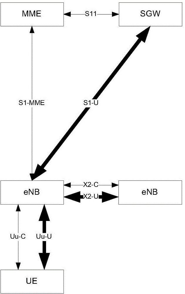 Paging optimization method, device and system