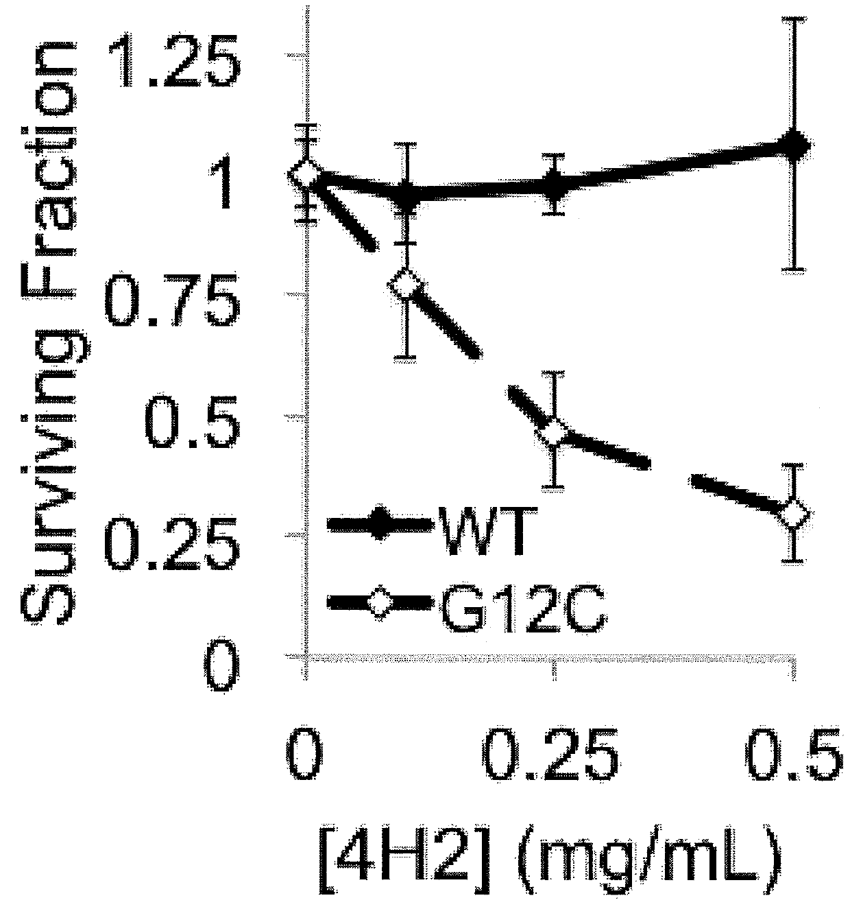 Cell penetrating anti-guanosine antibody based therapy for cancers with Ras mutations