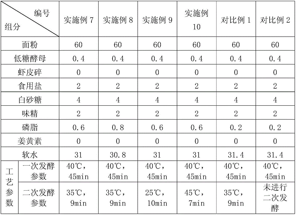 Oil-fried puffed food subjected to secondary fermentation and capable of being continuously produced and preparation method thereof