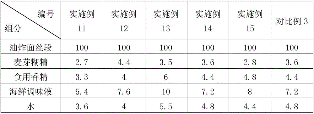 Oil-fried puffed food subjected to secondary fermentation and capable of being continuously produced and preparation method thereof