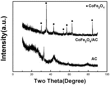 Composite system for rapidly and efficiently degrading organic dyestuff and preparation method