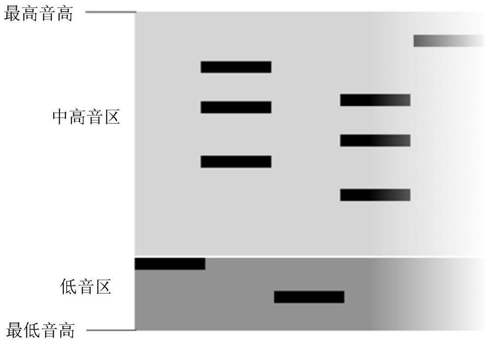 MIDI rhythm type identification method and application