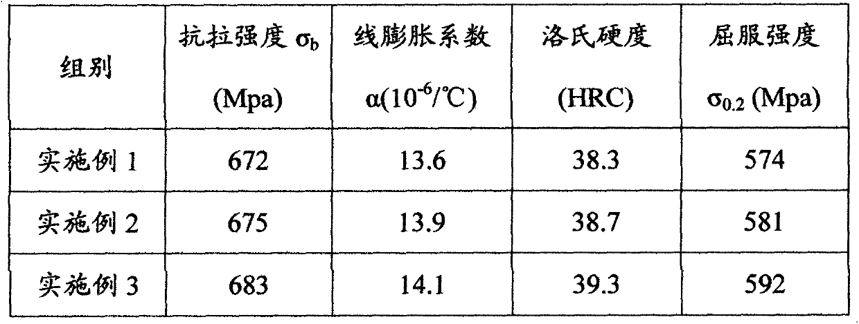 Mouth rehabilitation ceramic material and application thereof