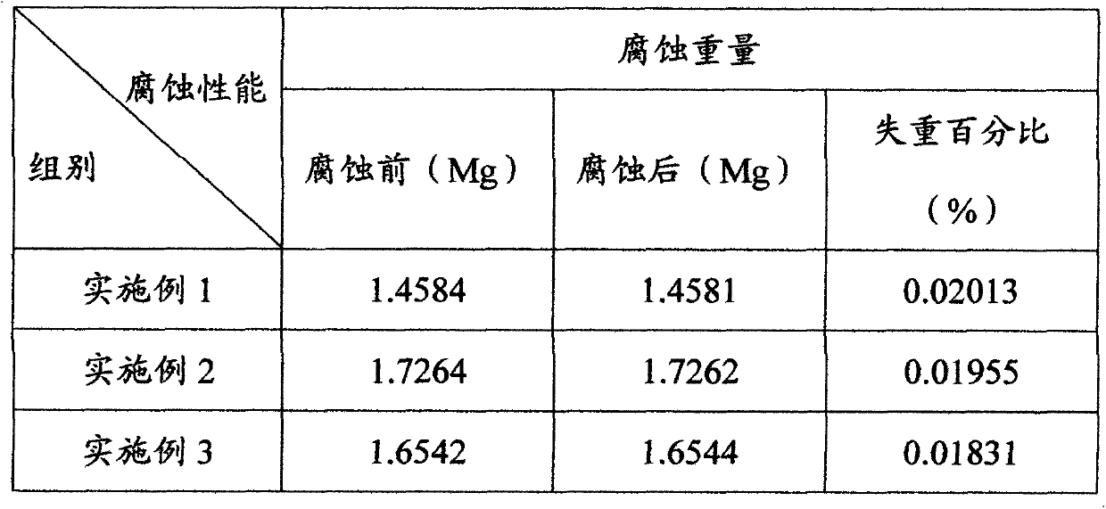 Mouth rehabilitation ceramic material and application thereof