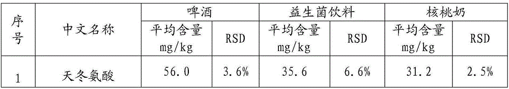 Fast detection method of free amino acids in beverage