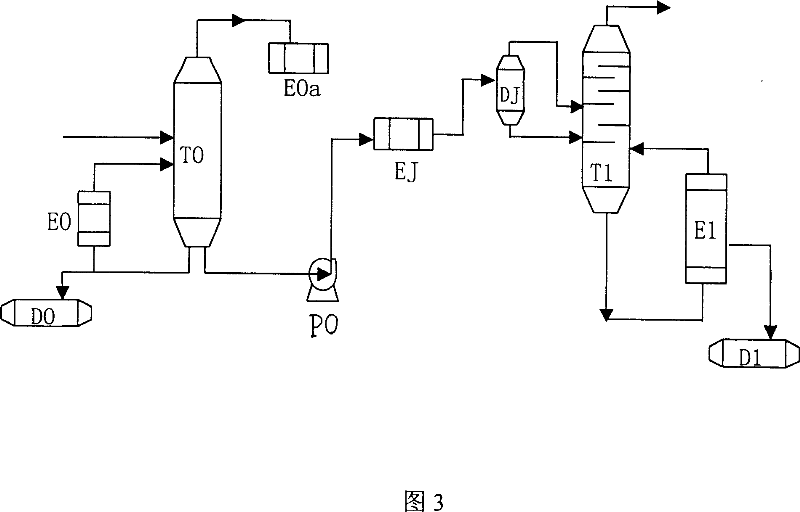 Treatment method of dehydration in ethylene glycol production