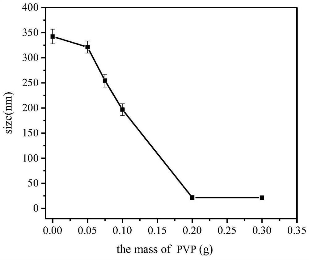 A kind of small-sized gadolinium-polyphenol polymer nanoparticle and its preparation method and application