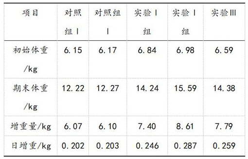 Formula and preparation method of antibiotic-free creep feed for weaned piglets