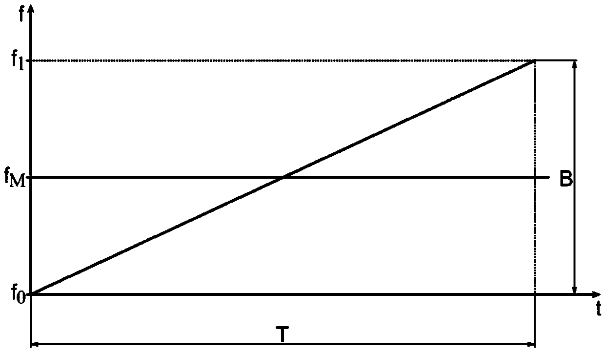 Method and device for measuring a layer thickness of an object