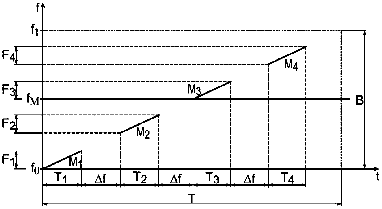 Method and device for measuring a layer thickness of an object