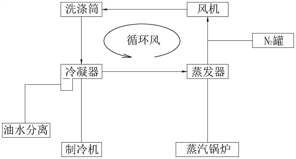 Active safety detection method for dry cleaning machine