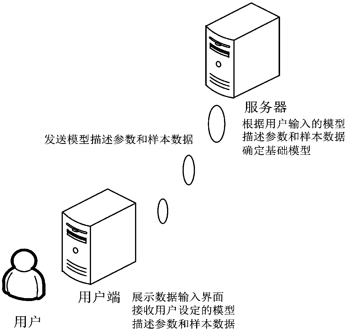 Data processing model construction method and device, server and client