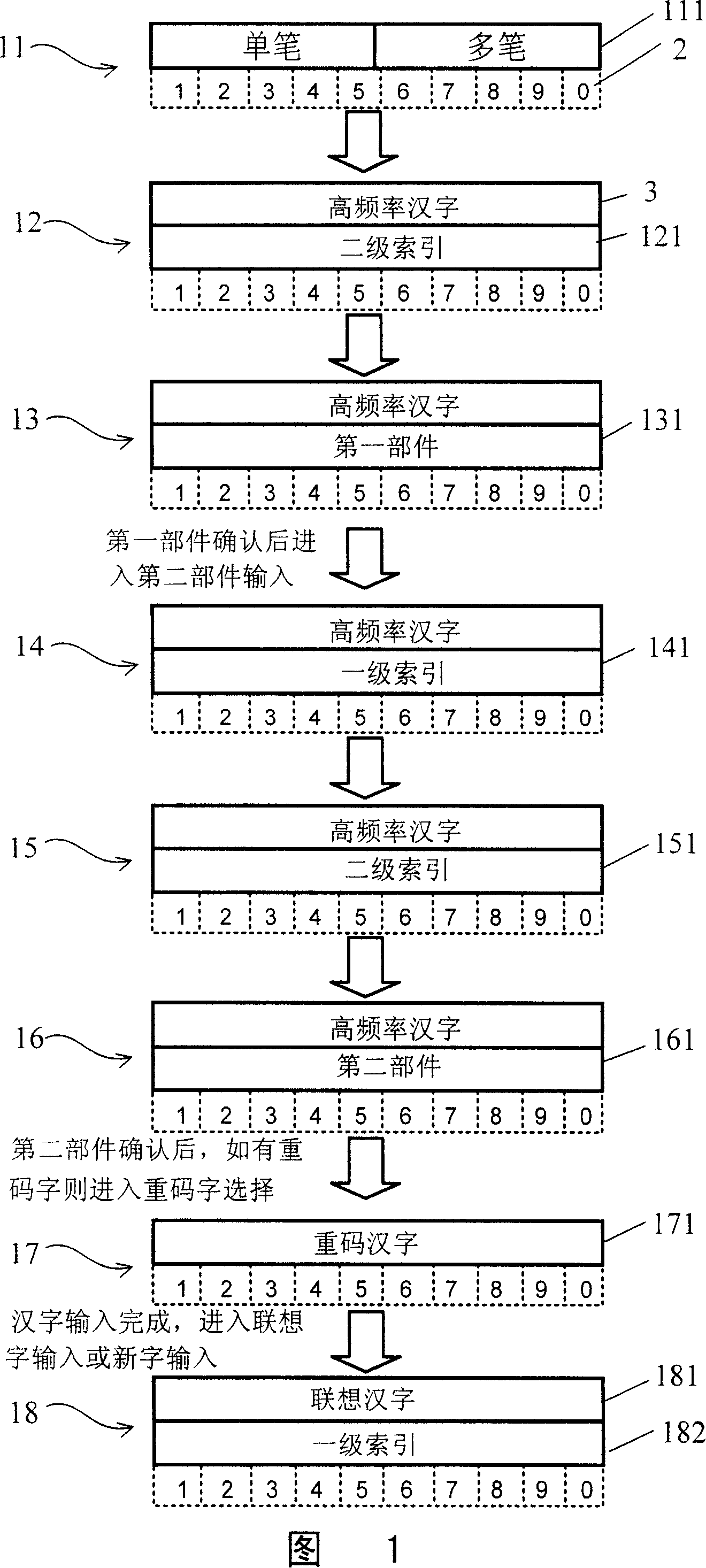 Chinese character image input method for digital electrical apparatus