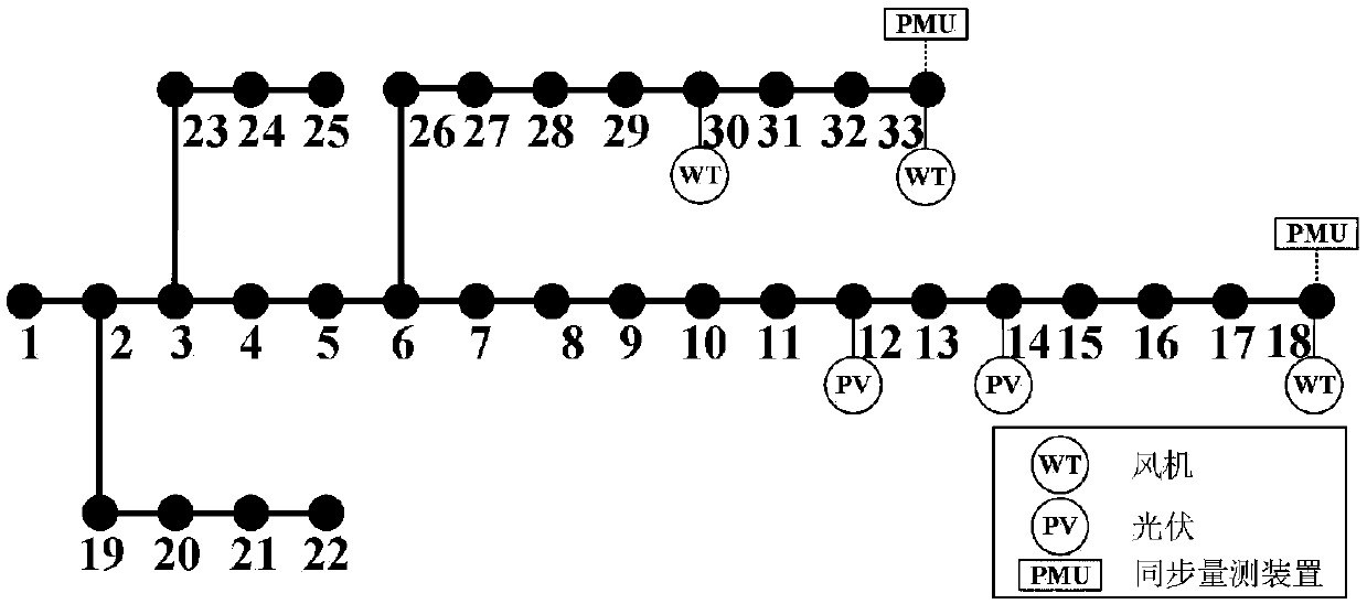 Intelligent power distribution network in-situ voltage control method based on synchronous phasor measurement equivalence