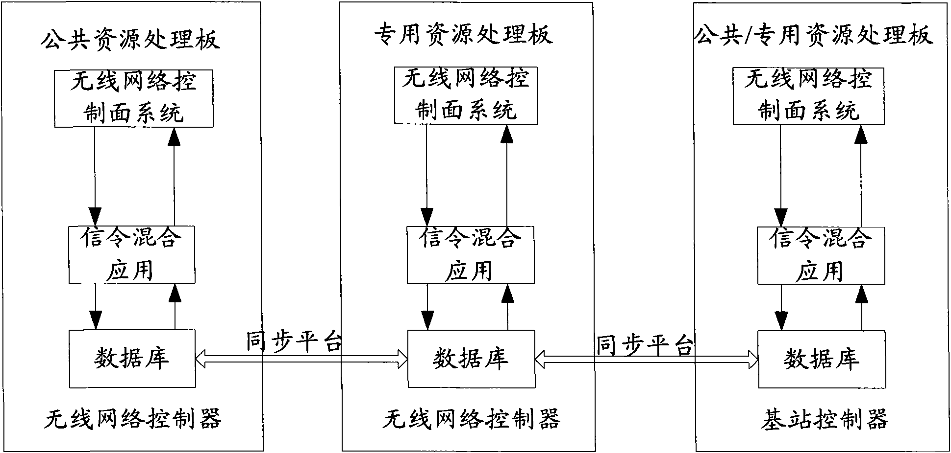 Method and device for managing services under multi-mode controller mode