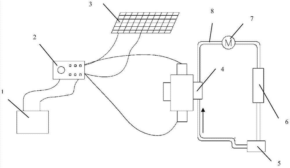 Automotive solar constant temperature system