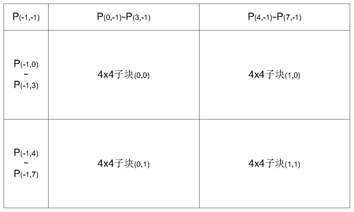 Intra-frame prediction method and system and computer readable storage medium