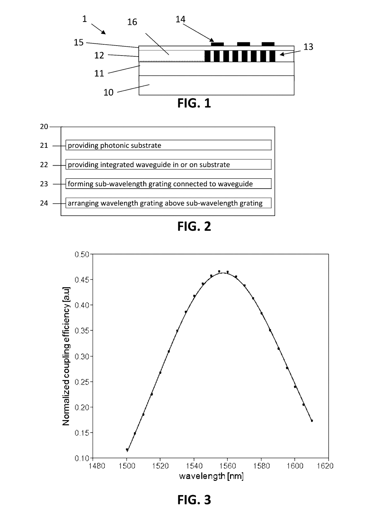 Integrated photonic coupler