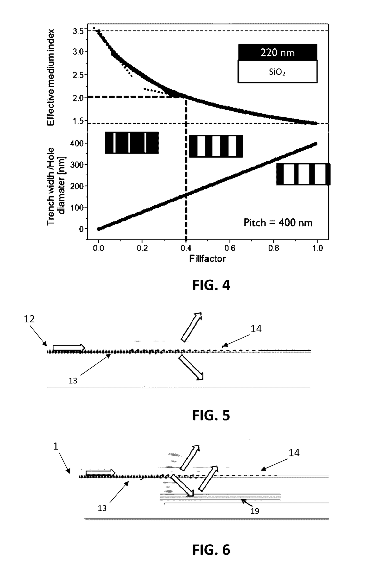 Integrated photonic coupler