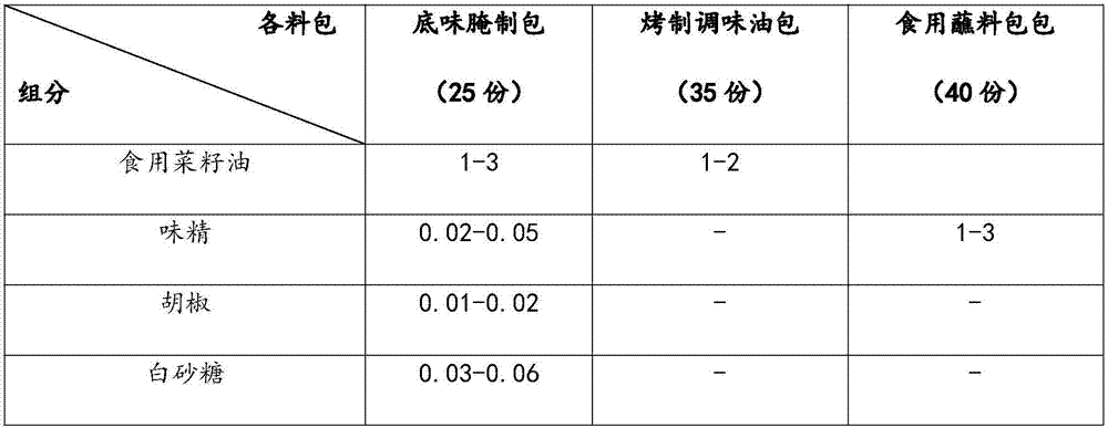 Islam style barbecue seasoning improved based on Pixian horsebean chili paste and preparation method thereof