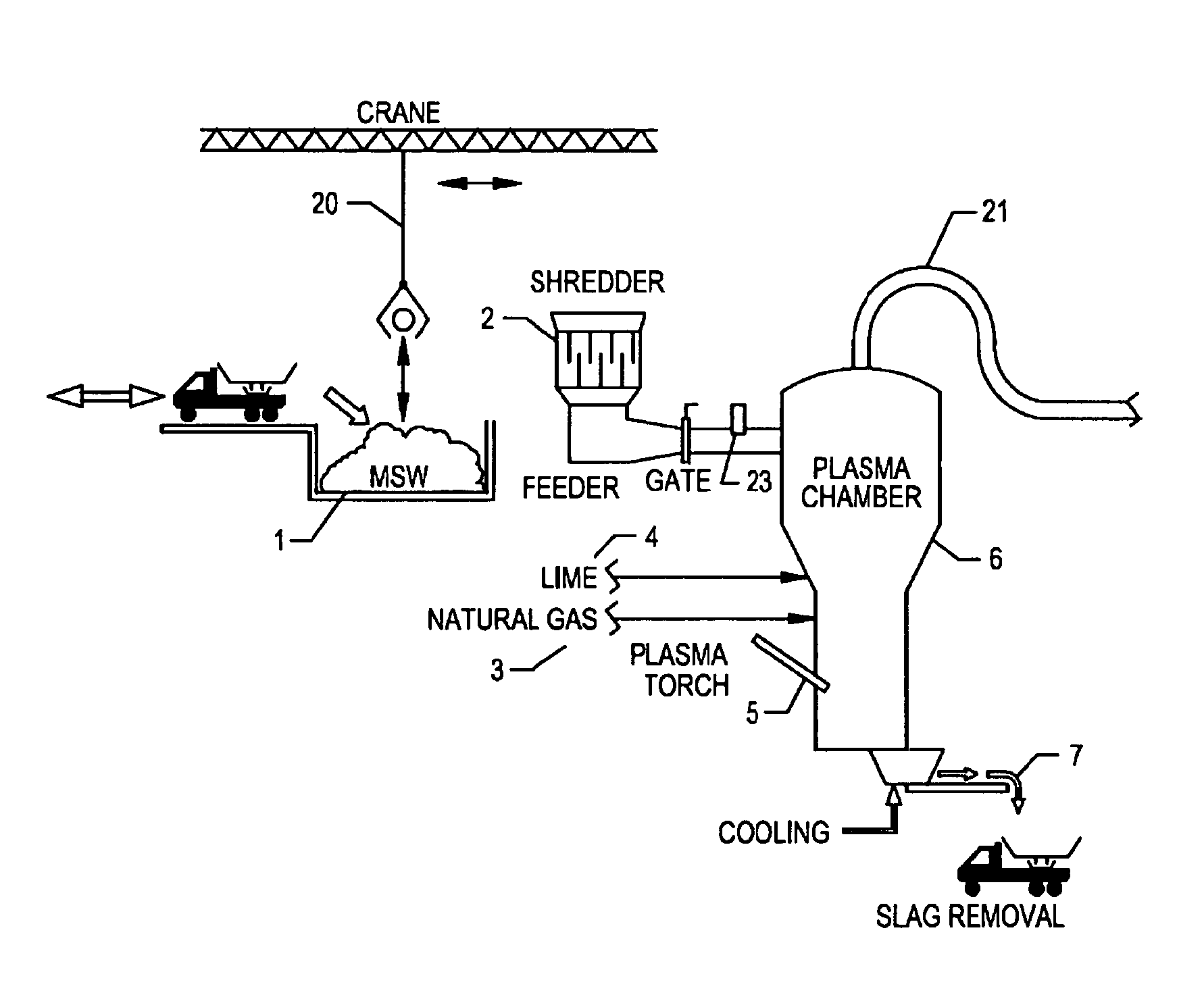 Renewable blended natural gas and rock wool production from a plasma-based system