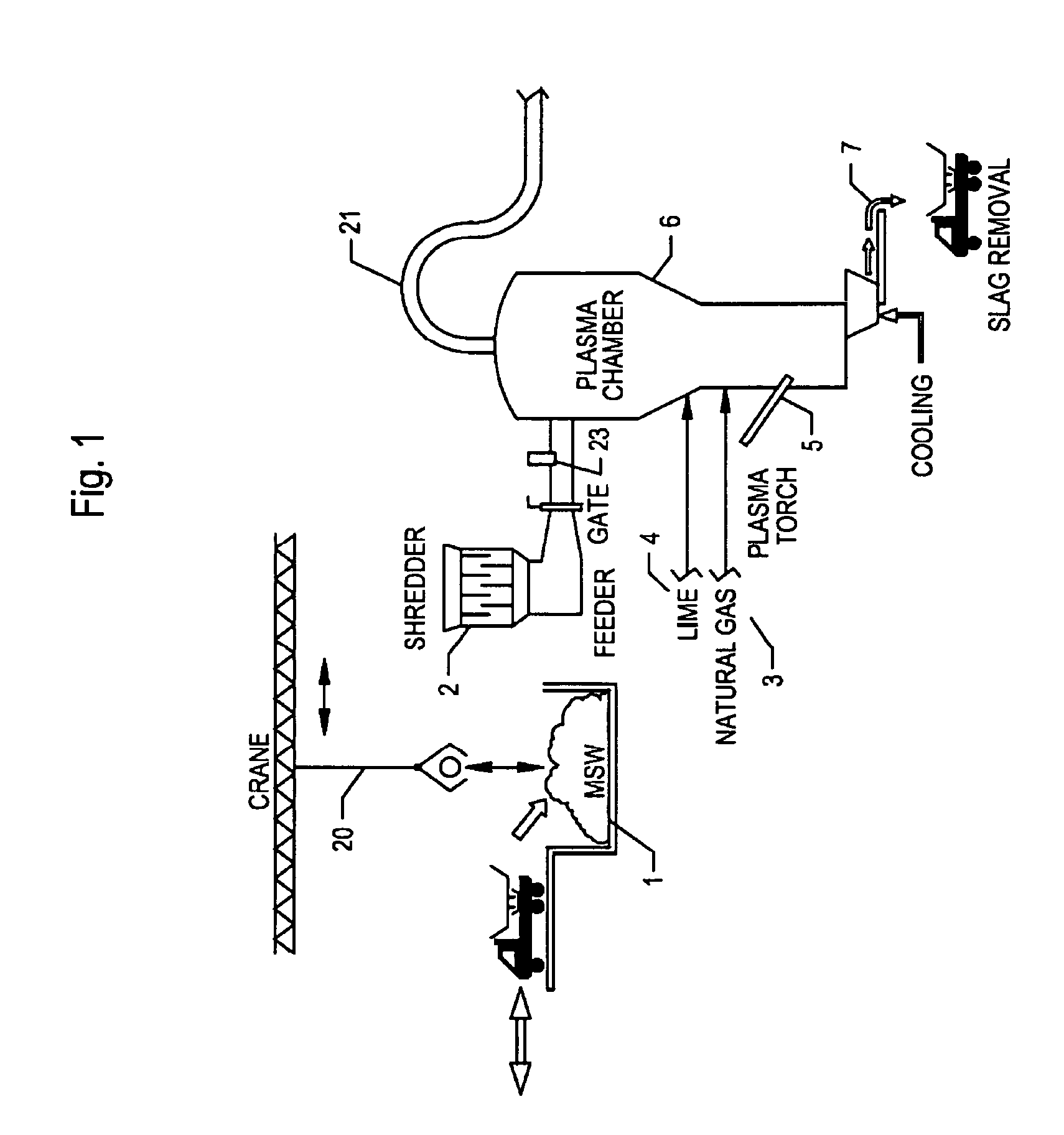 Renewable blended natural gas and rock wool production from a plasma-based system