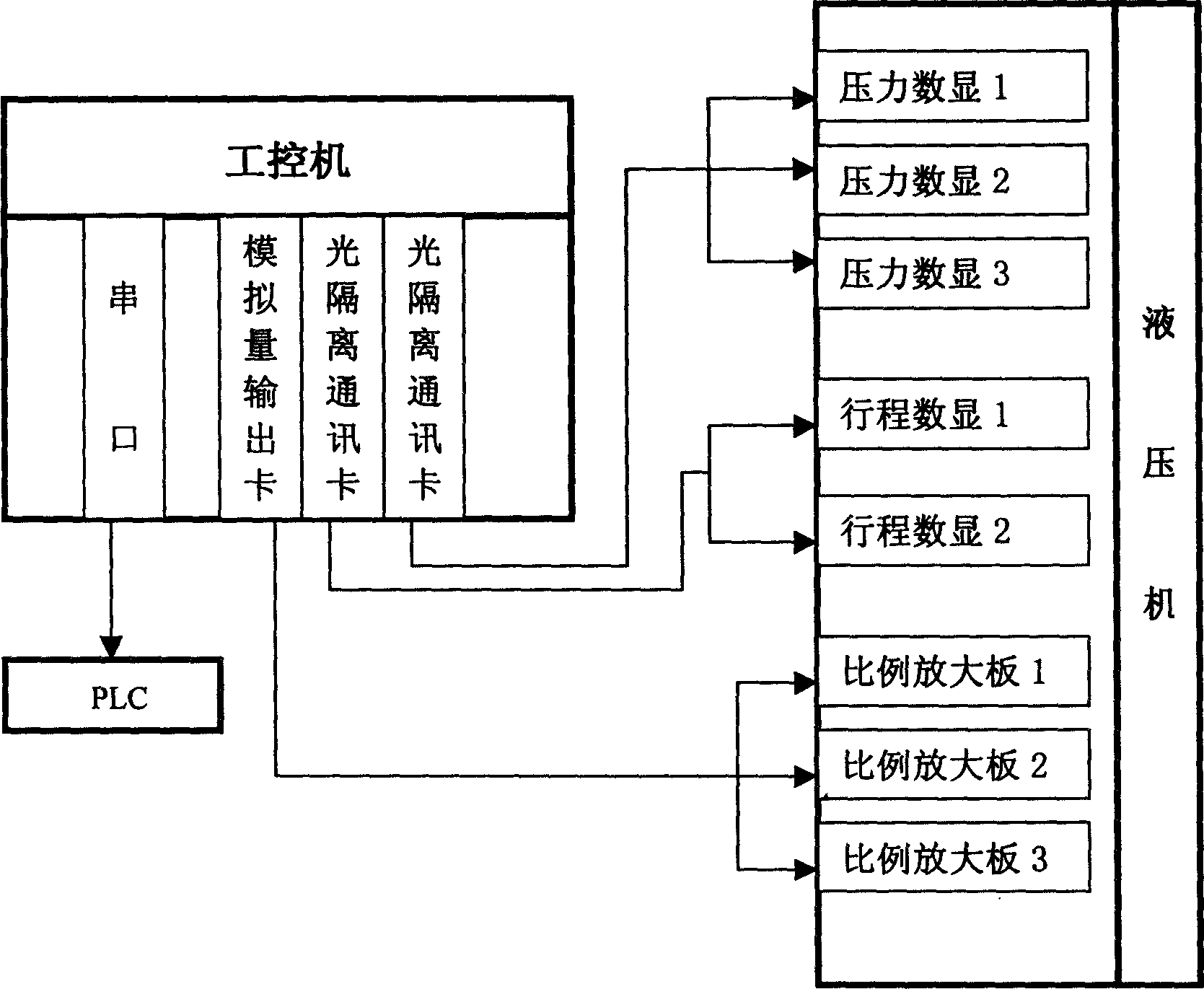 Monitoring system of metal extrusion hydraulic press