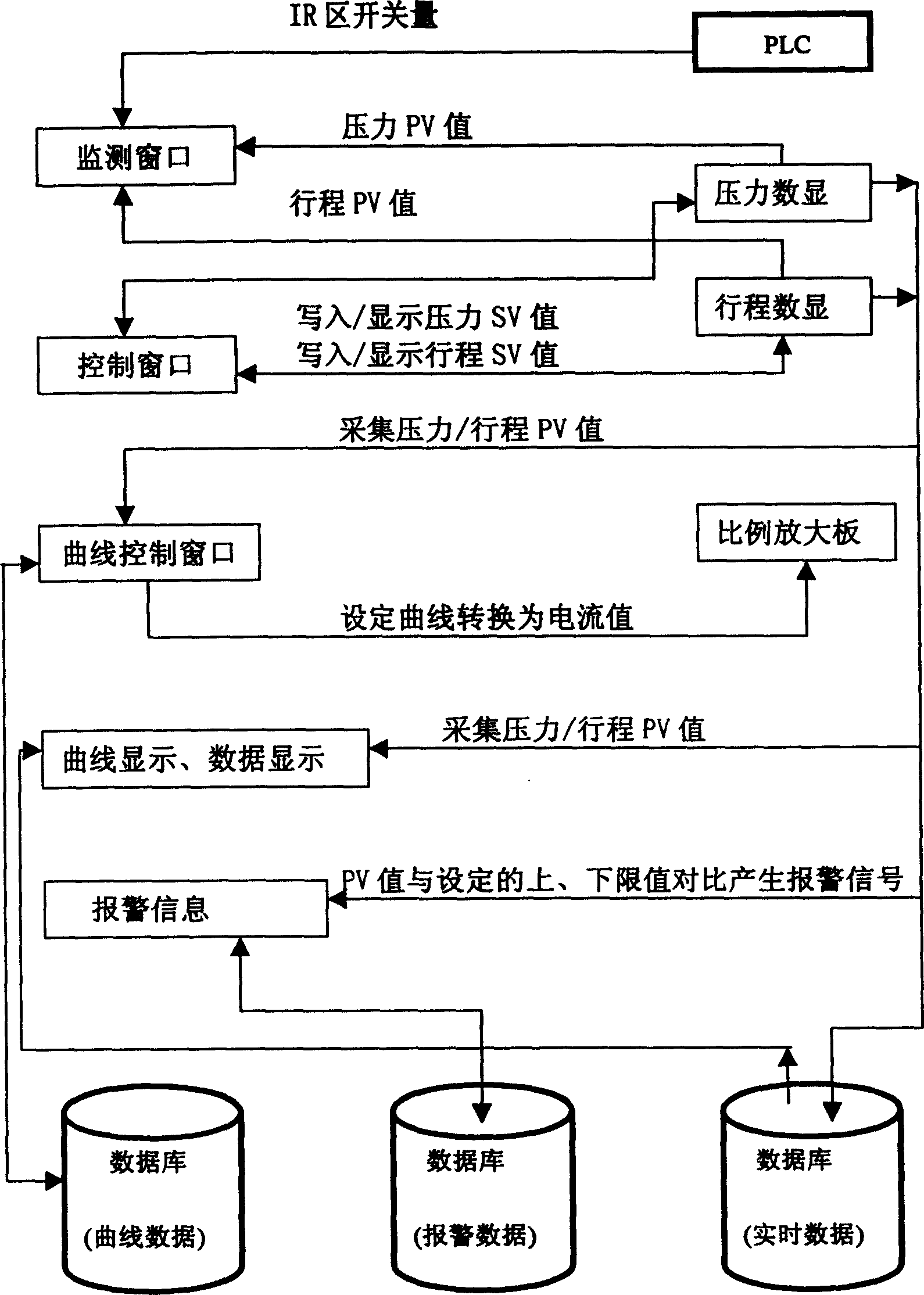 Monitoring system of metal extrusion hydraulic press