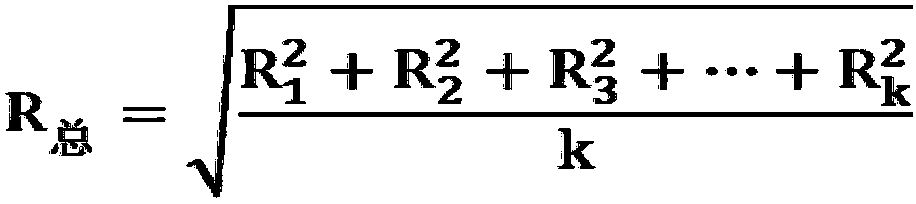 A Measuring Method for Curvature Radius of Cylindrical Roller